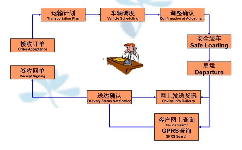 吴江震泽直达曲沃物流公司,震泽到曲沃物流专线